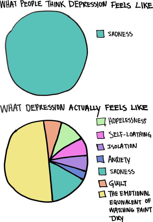 depressionpiechart